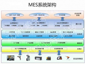 鸿宇汽车MES系统