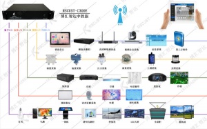中控系统按钮一键控制设备的开关
